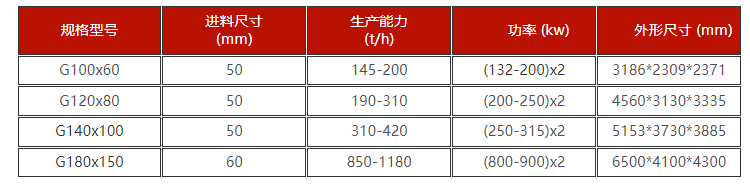 磷矿尾矿高压辊磨机技术参数