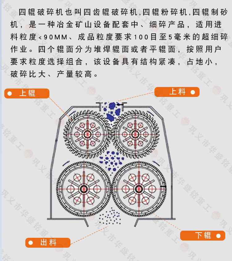 四齿辊破碎机原理