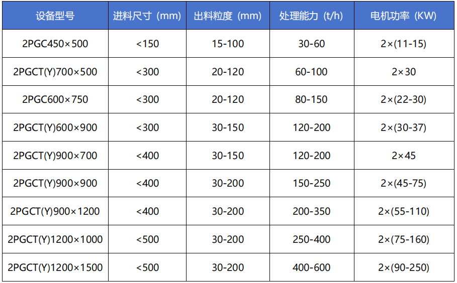 硫磺破碎机技术参数